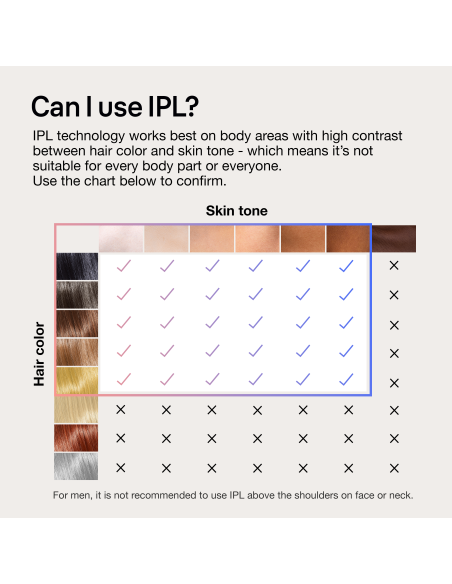 PL7147 Skin i·expert Pro7 IPL Fotoepilaator