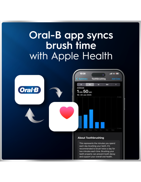 iOM6.1A6.BC Oral-B iO6 Elektriskā Zobu Birste White 