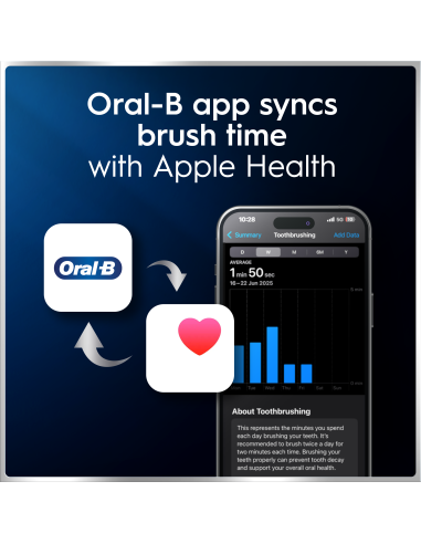 Oral-B iO6 Duo Pack elektriline hambahari White...
