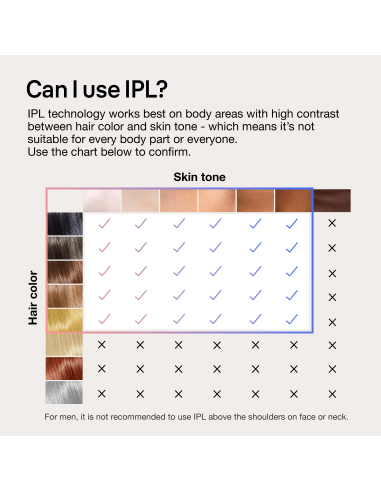 PL7147 Skin i·expert Pro7 IPL Fotoepilators